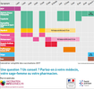 Les nouveautés du calendrier vaccinal 2017