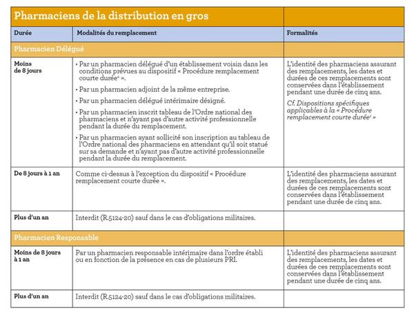 Capture_distribution_V2__tableau