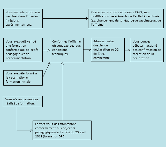 conditions-vaccination-pharmacien