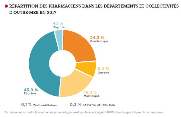 E-répartition-départements-collectiviés-outre-mer