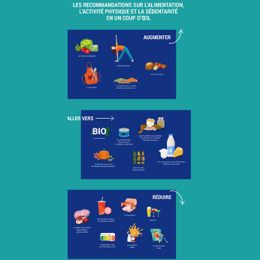 Alimentation et activité physique : nouvelles recommandations