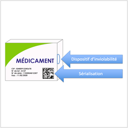 Authentification des médicaments à usage humain